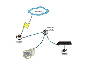 上海滬光_HG-VoFox系列網關用戶手冊V2.2