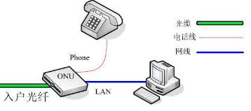 光纖緊急電話(huà)在高速公路的使用